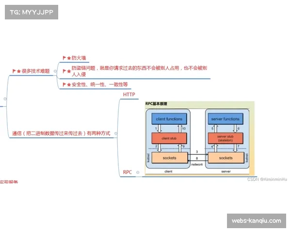 热火均衡火力架构展现战术稳定性 去中心化模式降低单点失败风险 热火均衡火力架构展现战术稳定性 去中心化模式降低单点失败风险